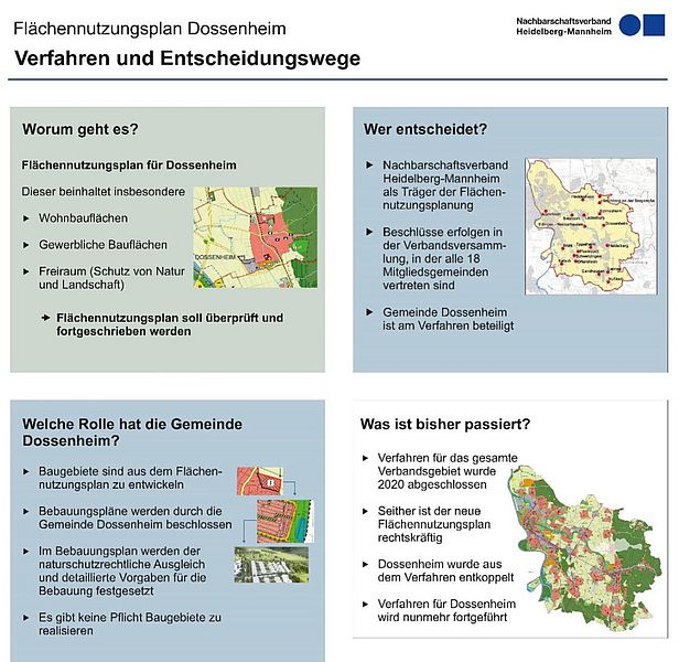 Vor der Entscheidung zum Flächennutzungsplan